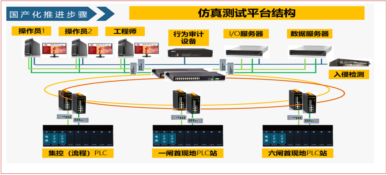 自主可控产品的工程应用